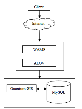 how to run jsp program using wamp server